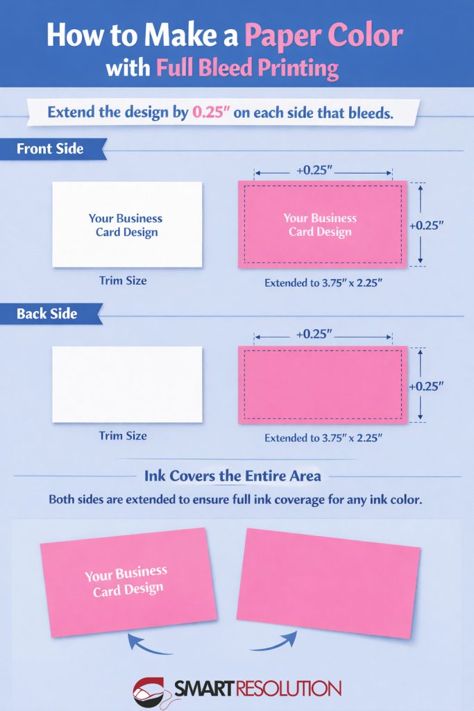 How to Create a “Paper Color” Using Full Ink Coverage